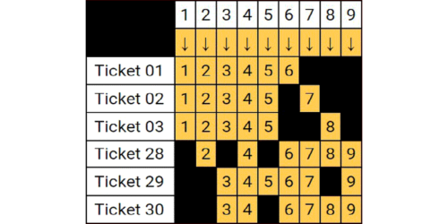 Pick 6 | 9 Number Wheel Trap (5if5)